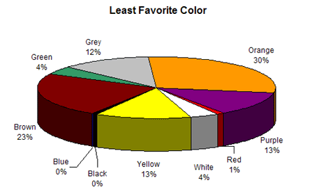 least-fav-color